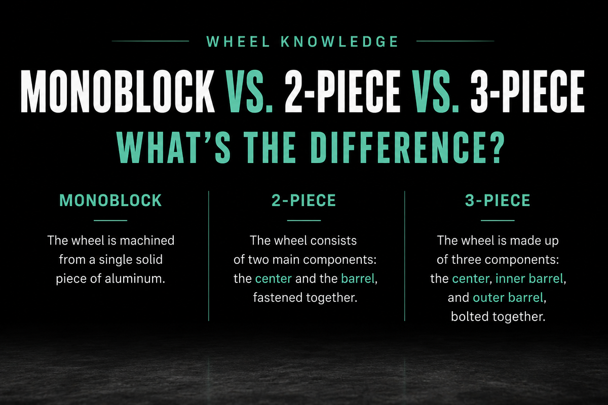 Monoblock vs. 2-Piece vs. 3-Piece Wheels: What's the Difference?